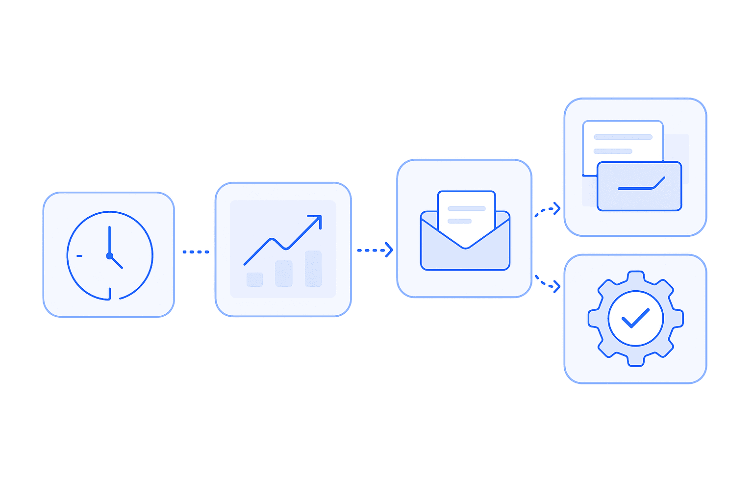 AI automation workflow